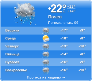 Погода почепа на 3 дня