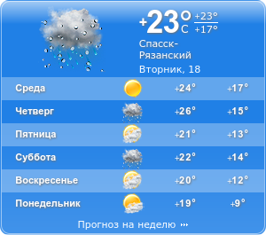 Погода спасск рязанский на 3 дня
