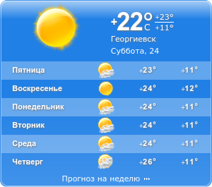 Карта погоды георгиевск