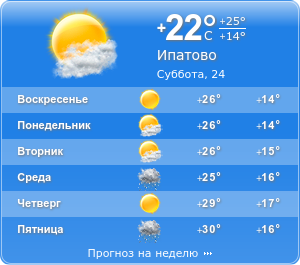 Погода в ипатово карта