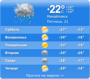 Прогноз погоды в михайловске на 14 дней