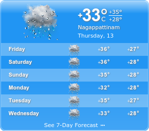 Nagapattinam Climatic condition