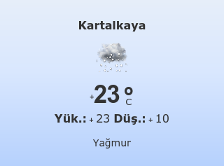 Kartalkaya