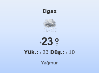 Ilgaz